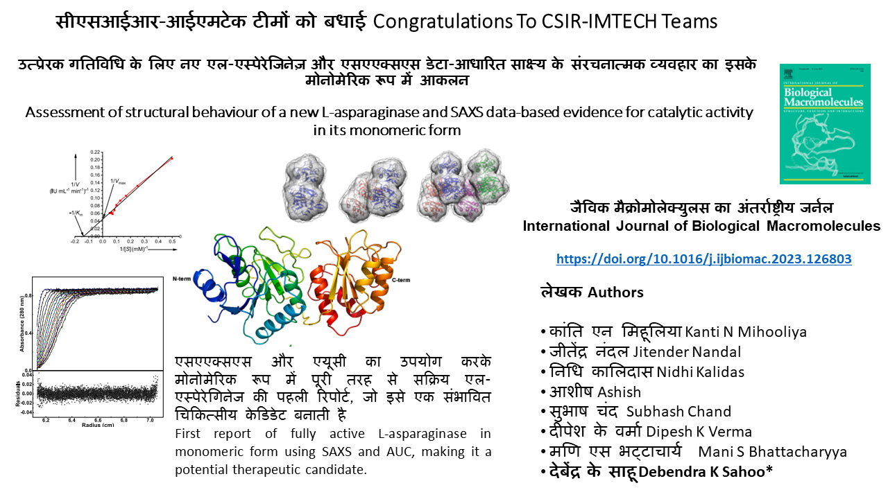 Congratulations Dr Ashish and the team on publication of the manuscript